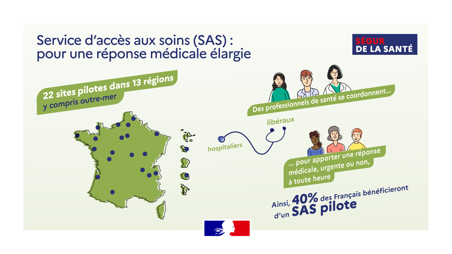 Le Service Daccès Aux Soins Sas Agence Régionale De Santé Bretagne